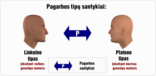 linkolnas pagarbos tipu santykiai