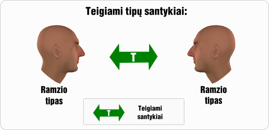 ramzis teigiami santykiai