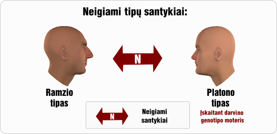 ramzis neigiami tipu santykiai