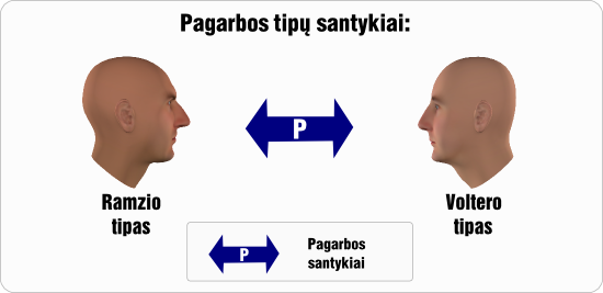 ramzis pagarbos tipu santykiai